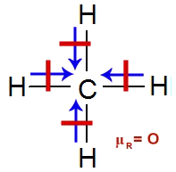 Anulação dos vetores na molécula do metano