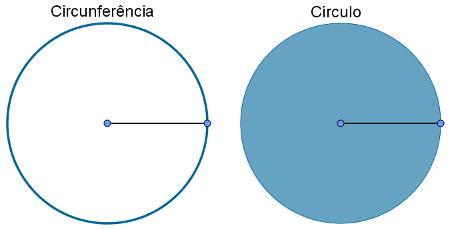 circunferencia-x-circulo.jpg
