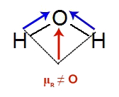 Formação do vetor resultante na molécula de água